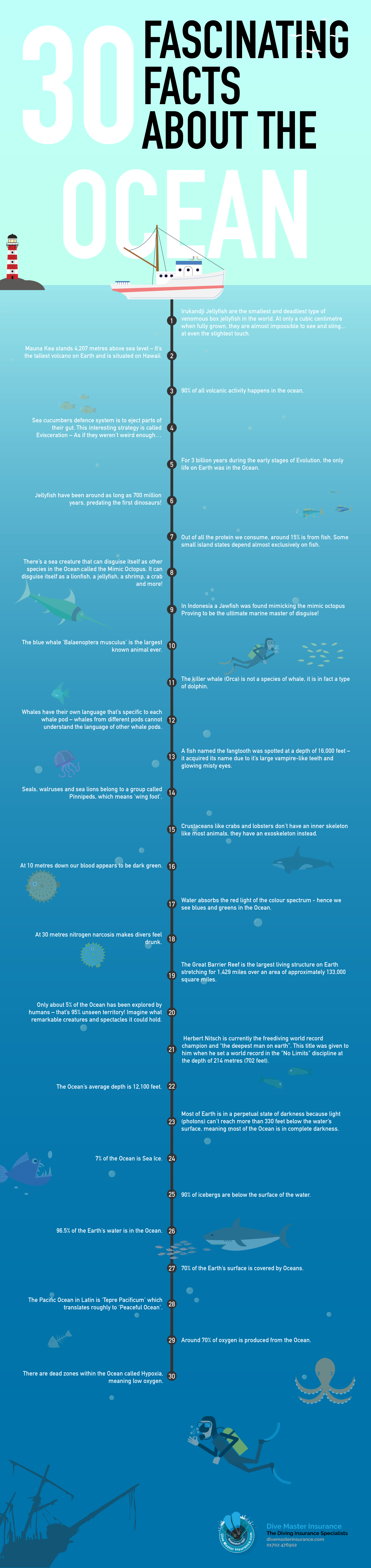 Fun Facts About The Sea